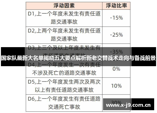 国家队最新大名单揭晓五大要点解析新老交替战术走向与备战前景