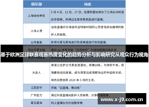 基于欧洲足球联赛观赛热度变化的趋势分析与影响研究从观众行为视角
